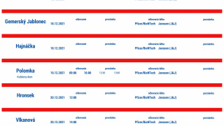 Aktuality / Rozpis očkovania VKOC a VOS BBSK - 51. týždeň - foto