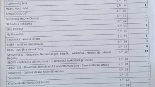 Aktuality / Zápisnica - voľby do NRSR 2023  - foto