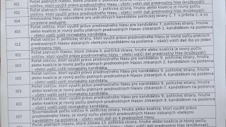 Aktuality / Zápisnica - voľby do NRSR 2023  - foto