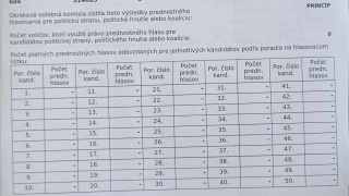 Aktuality / Zápisnica - voľby do NRSR 2023  - foto
