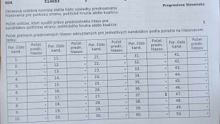 Aktuality / Zápisnica - voľby do NRSR 2023  - foto