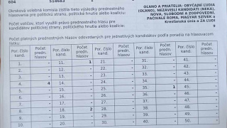 Aktuality / Zápisnica - voľby do NRSR 2023  - foto