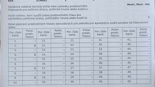 Aktuality / Zápisnica - voľby do NRSR 2023  - foto