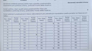 Aktuality / Zápisnica - voľby do NRSR 2023  - foto