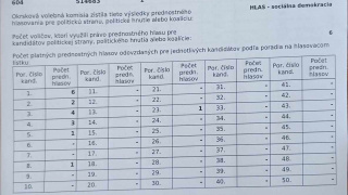 Aktuality / Zápisnica - voľby do NRSR 2023  - foto